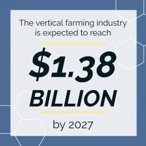 Indoor Farming Industry Growth